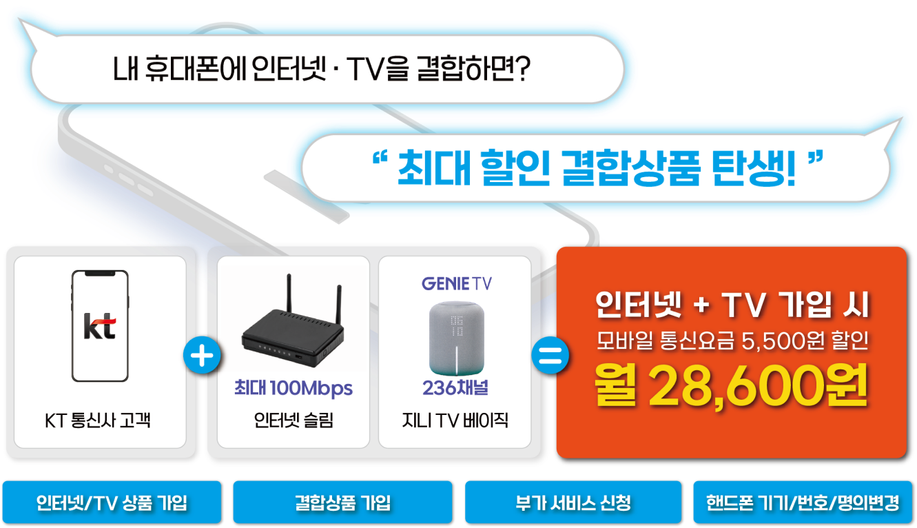 KT 통신사 고객 + 최대 100Mbps 인터넷 슬림 + 지니 TV 베이직 월 28600원